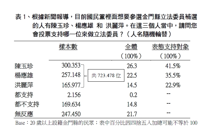 呼籲國民黨應本公開原則推出符合民意之立委候選人