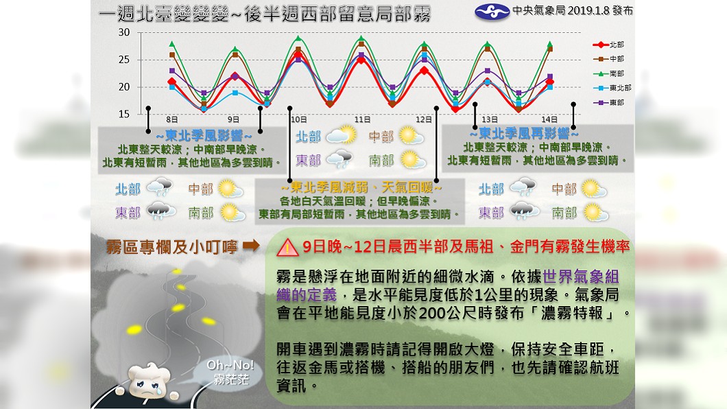 圖／中央氣象局
