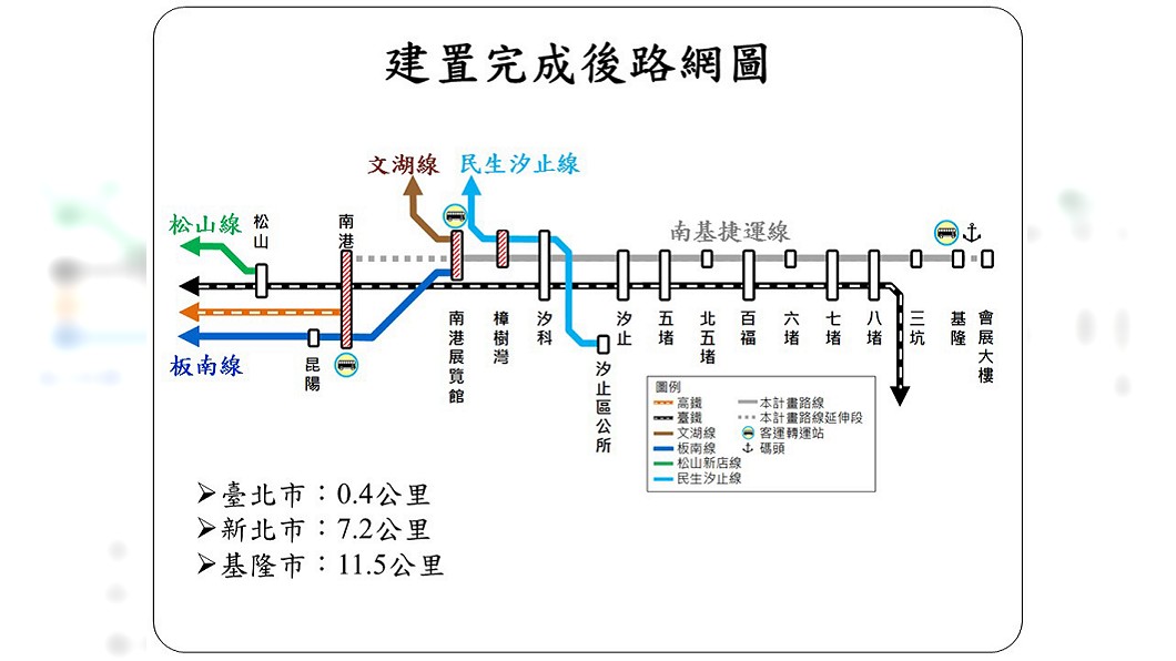 基隆輕軌可行性通過 汐止部分地區高架化