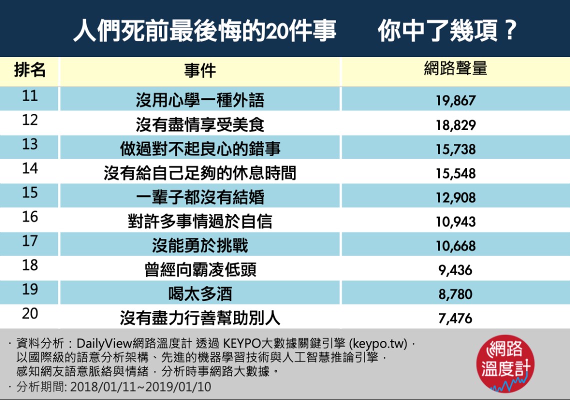 圖/網路溫度計