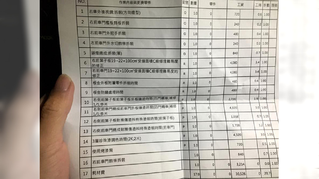 鑽車A到討6千私了 他嗆「拿收據談」…變賠3萬