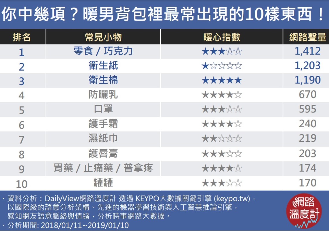 圖／網路溫度計