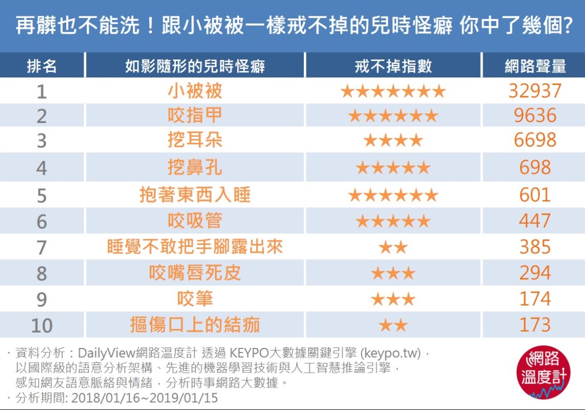 圖／網路溫度計