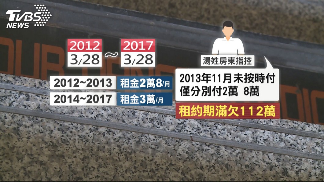 圖/TVBS