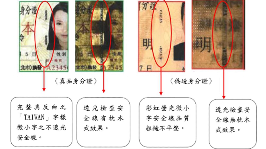 大陸製偽身分證「幾可亂真」 內政部教3招辨真假