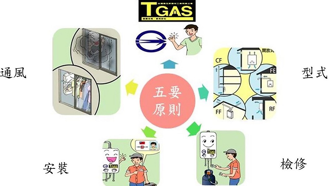圖/台北市消防局提供