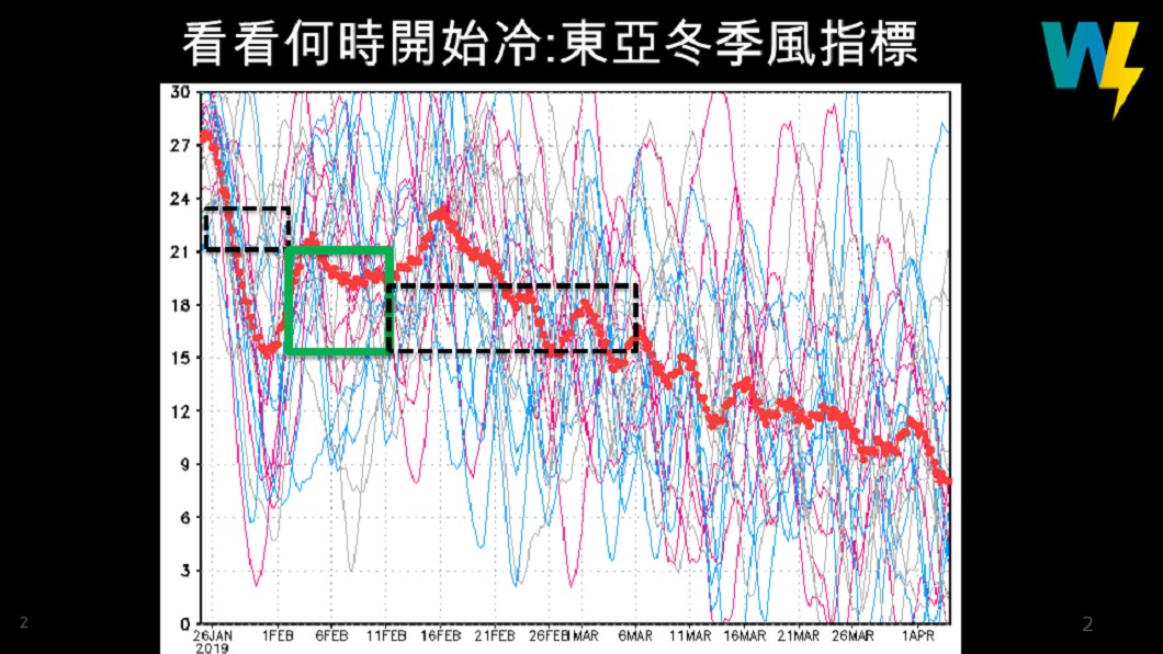 下波更強!1張圖秒懂春節天氣 專家:冷氣團也過年