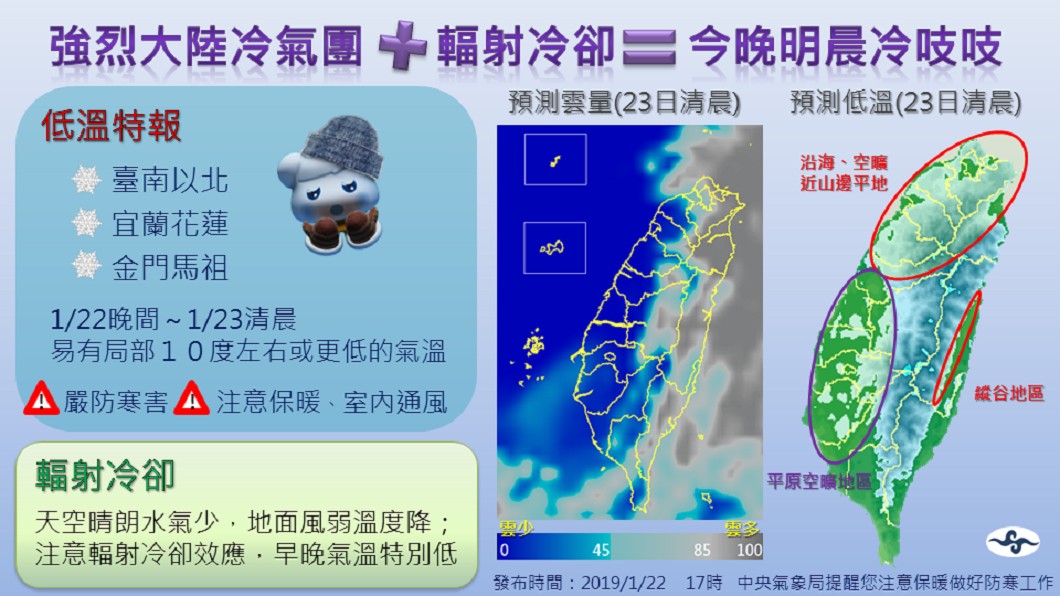 冷氣團急凍最冷8℃ 全台18縣市發低溫特報