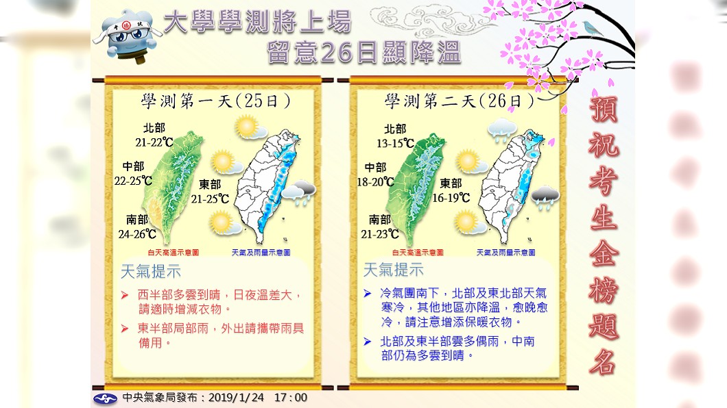 氣象局指出,明(25日)天氣舒適晴朗,但到了週六(26日)冷氣團南下,天氣轉冷。圖/中央氣象局