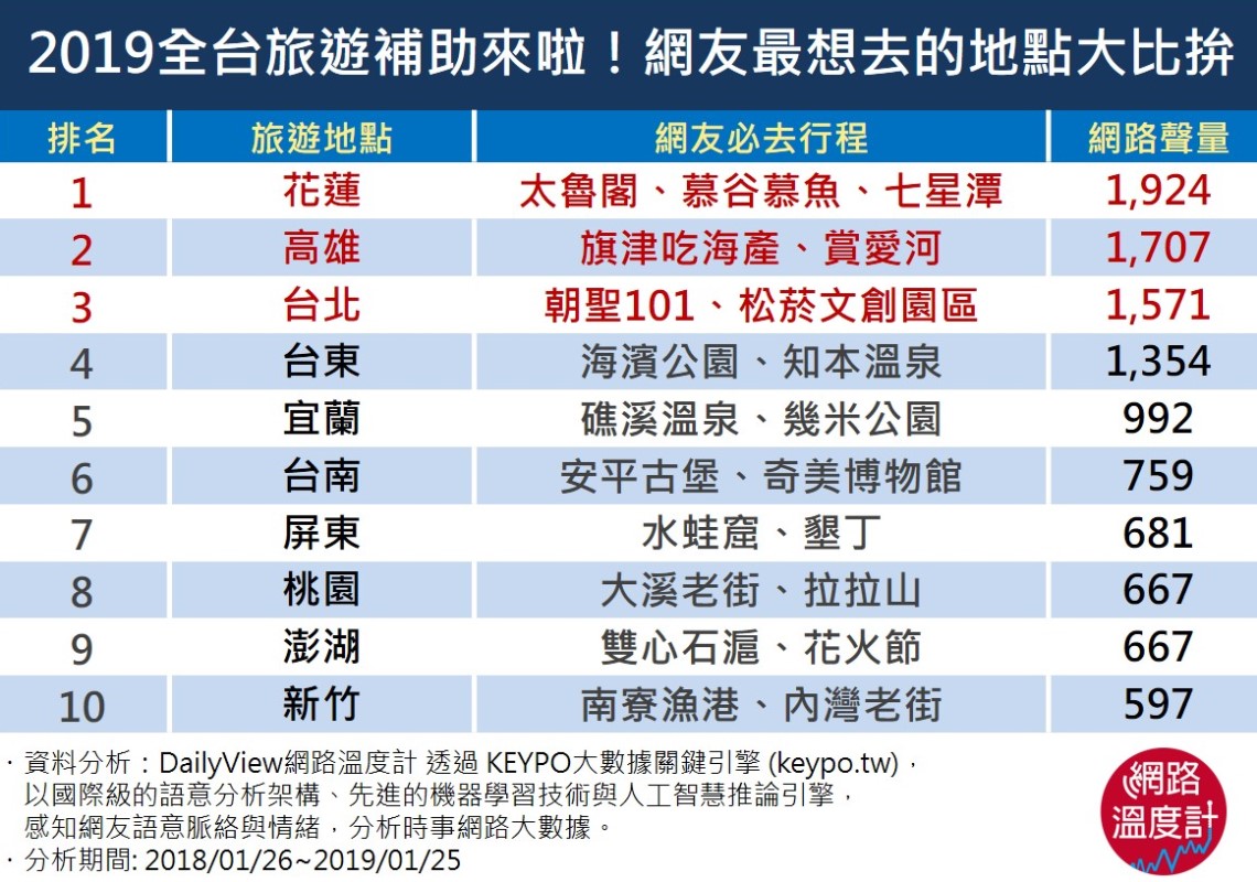 圖/網路溫度計