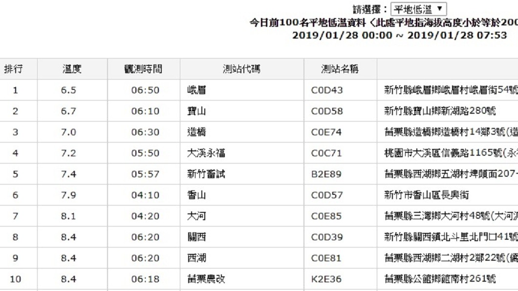圖／中央氣象局