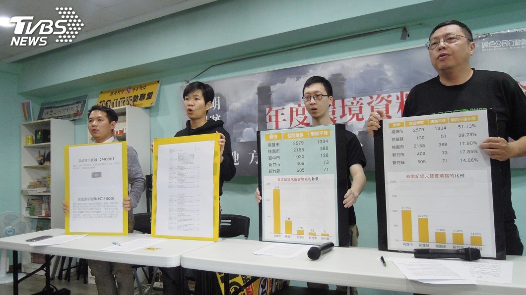 地方政府環境裁處紀錄 高雄市最不透明