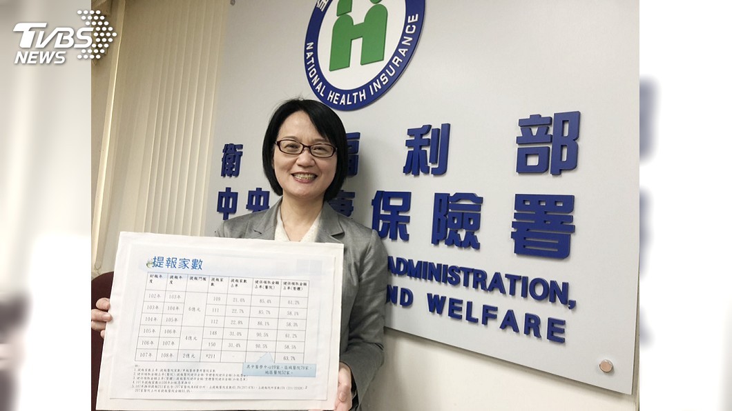 106年醫院財報　林口長庚年賺79億蟬聯首位