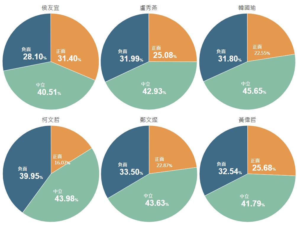 觀測區間：2018/12/31至2019/01/29。圖／KEYPO大數據關鍵引擎