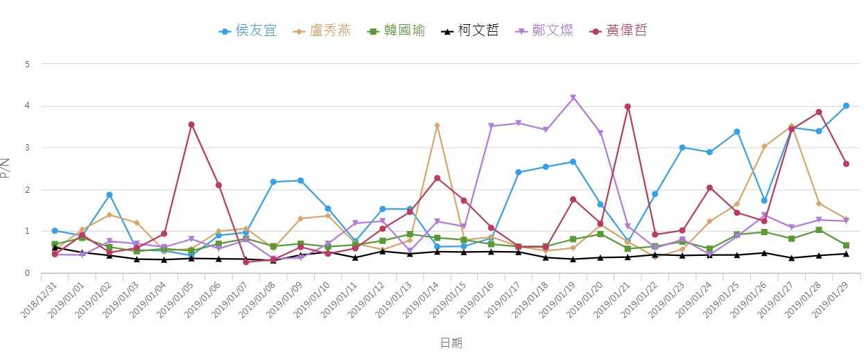 觀測區間：2018/12/31至2019/01/29。圖／KEYPO大數據關鍵引擎