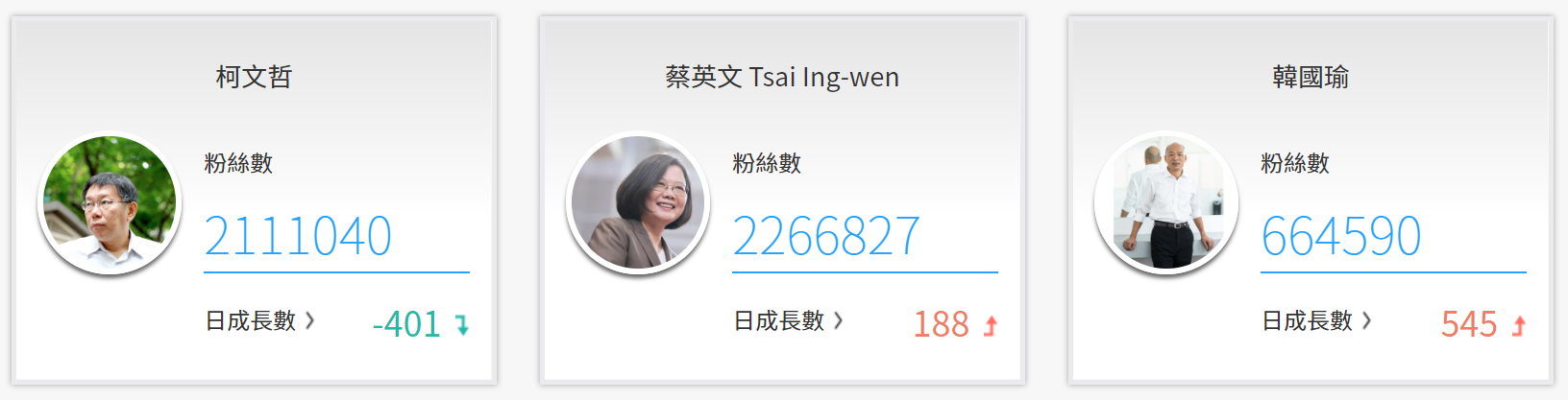 圖／網路溫度計
