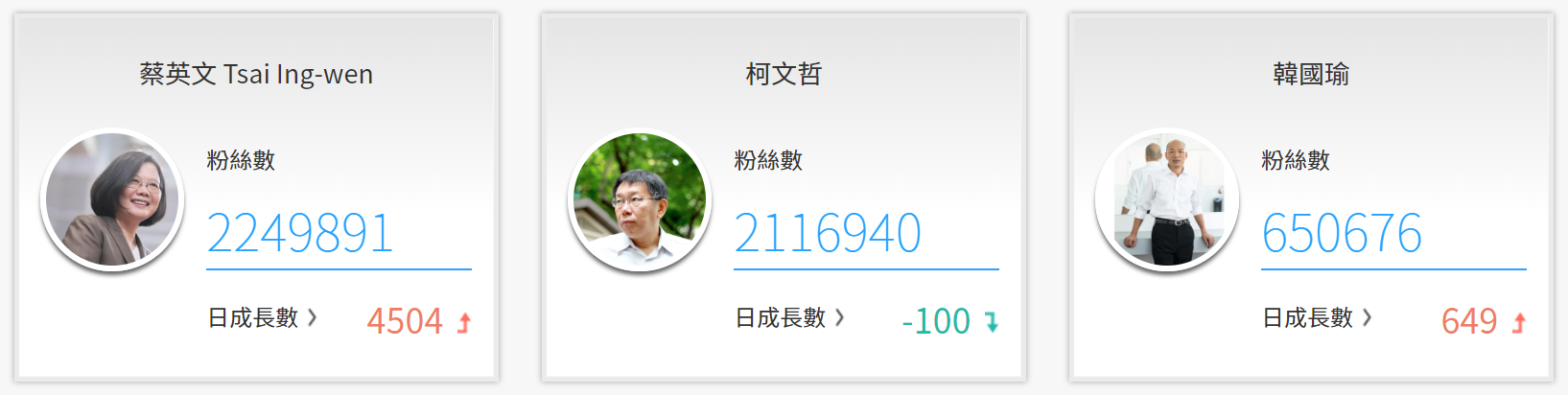 圖／網路溫度計