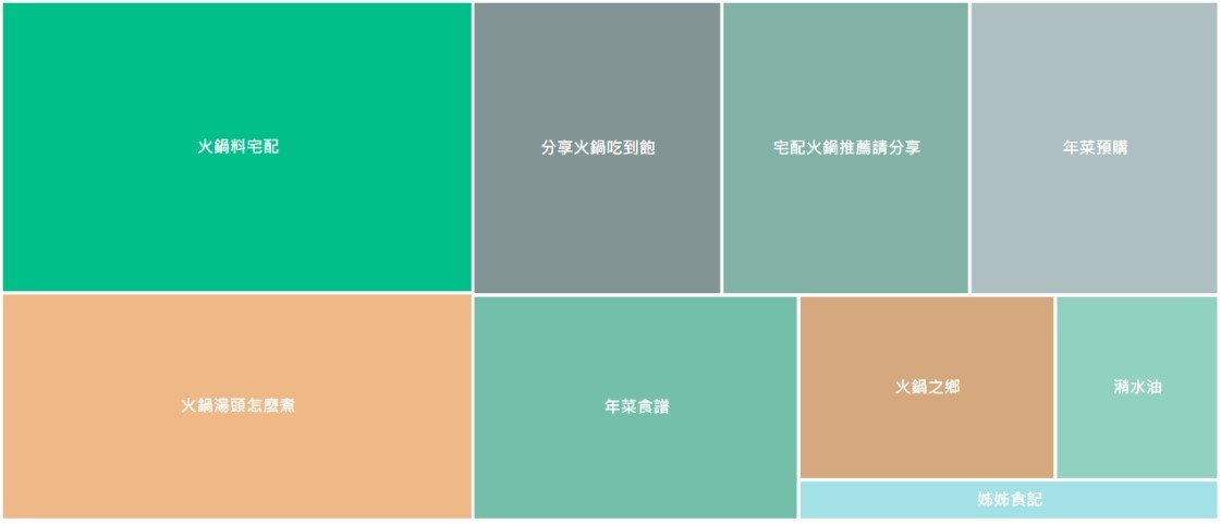 圖/網路溫度計