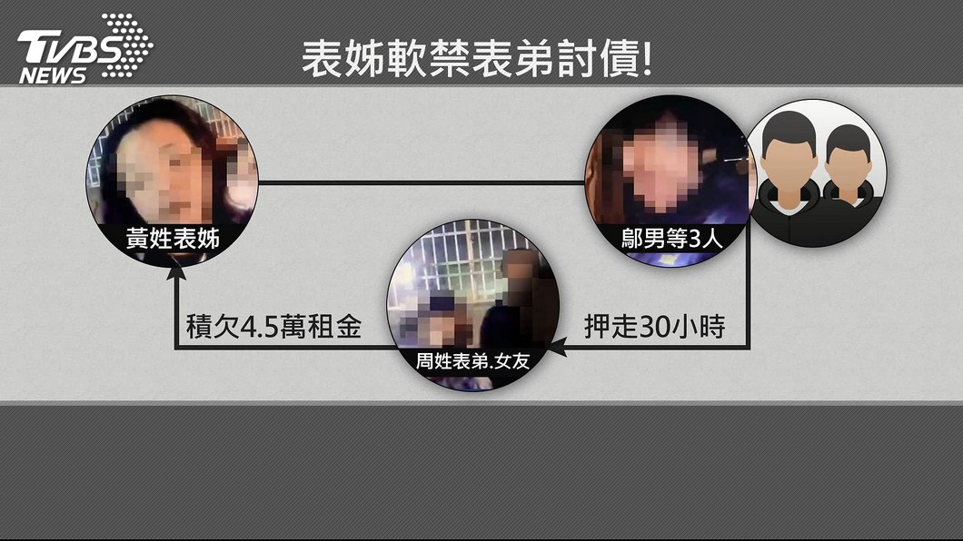 圖/TVBS