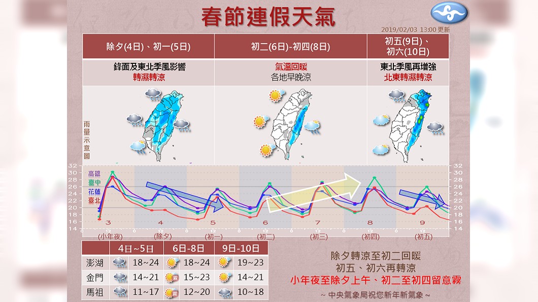 春節期間天氣多變。圖/中央氣象局