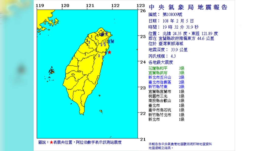 初一地牛翻！東部海域19：32有感地震　最大震度3級