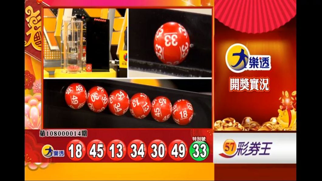 初一財神眷顧誰?連槓2期大樂透號碼看這裡