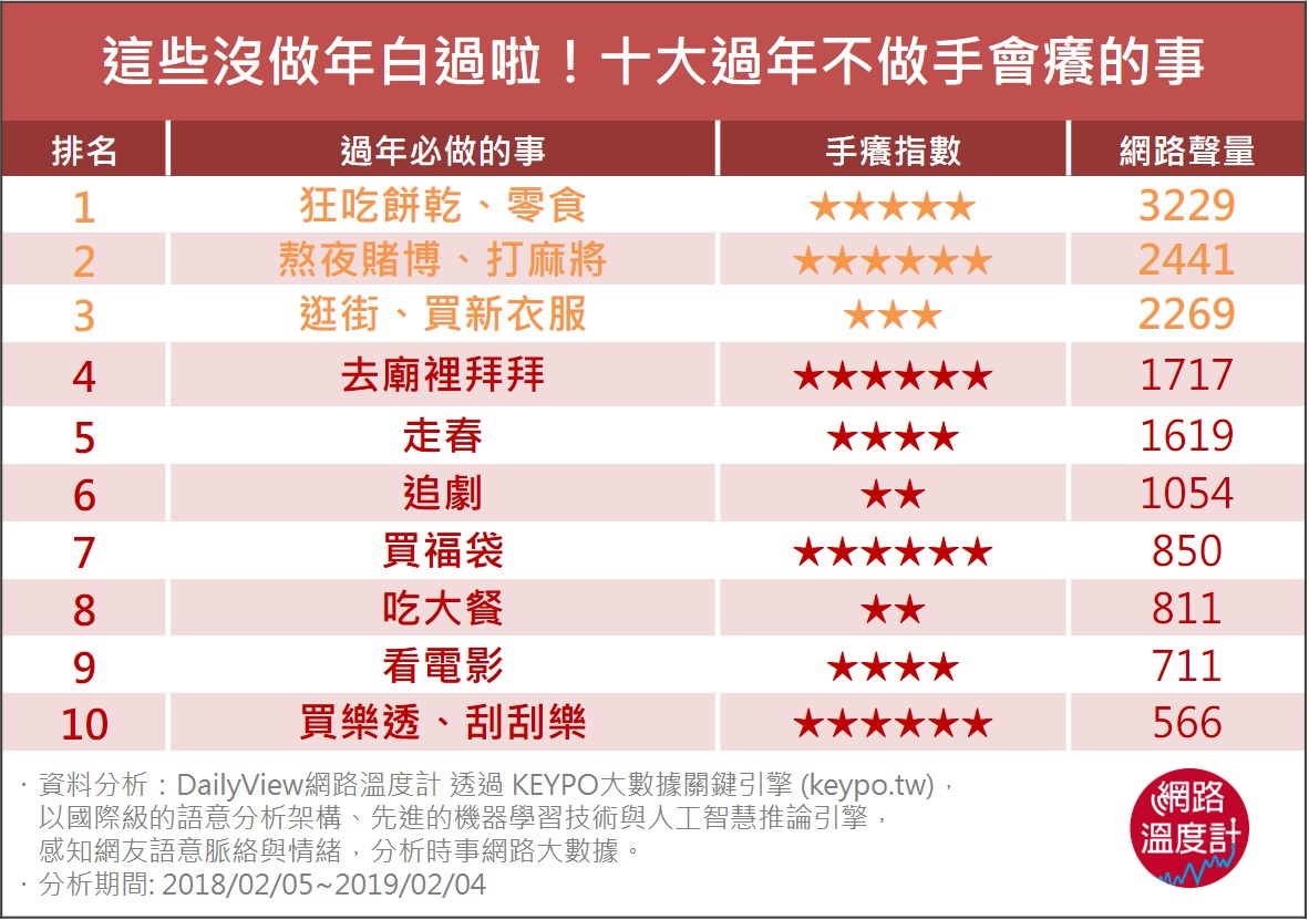 圖／網路溫度計