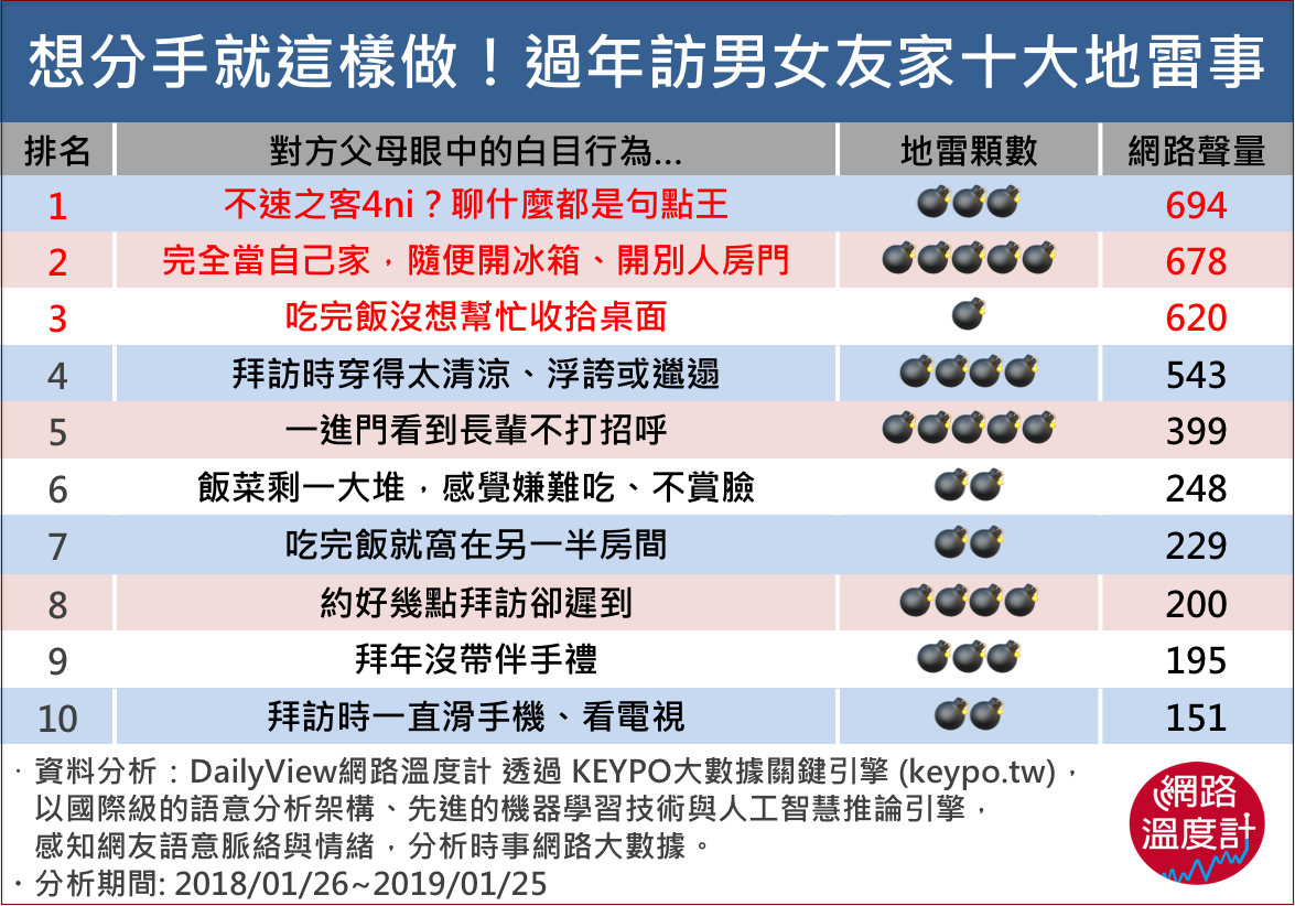 圖／網路溫度計