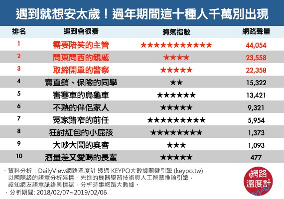 圖／網路溫度計