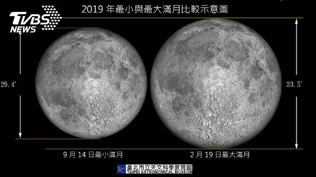 今年最大滿月!百年難得一見天象 將在元宵節出現