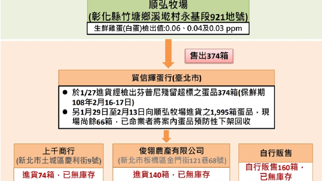 圖／翻攝自食藥署網站