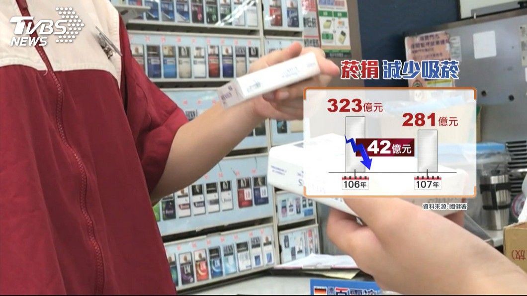 買車、聯誼、出國! 立委踢爆菸捐遭濫用