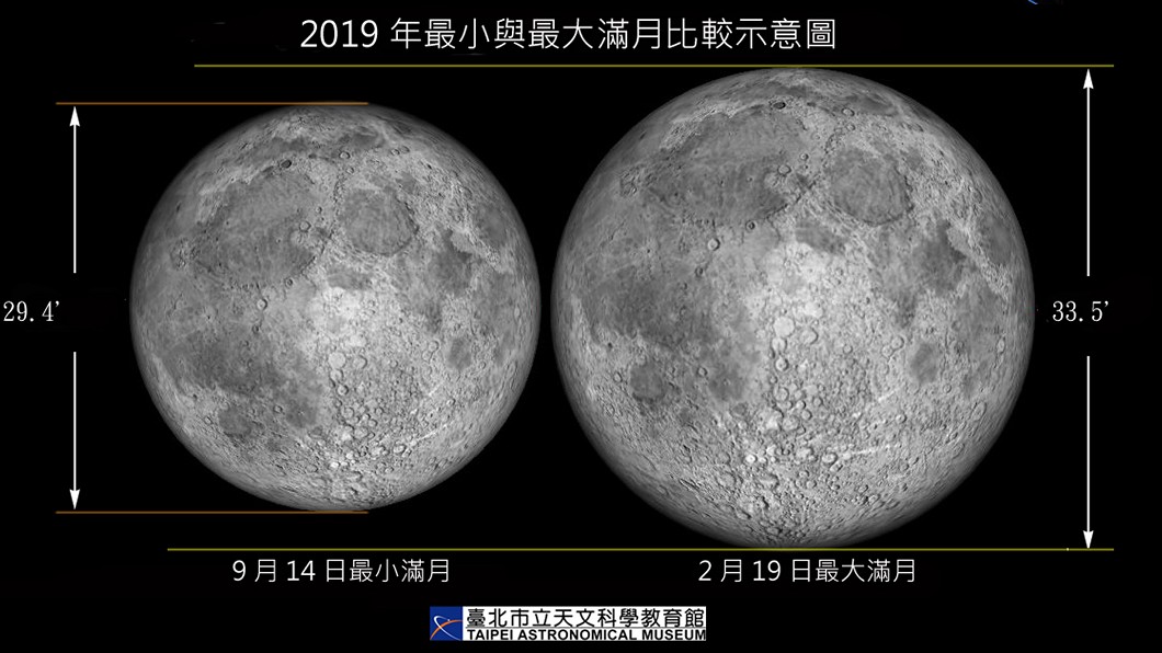 2百多年來最大滿月! 元宵月亮又大又圓