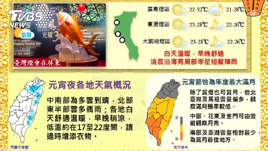 元宵節飆高溫32℃! 中南部可見200年最大月亮