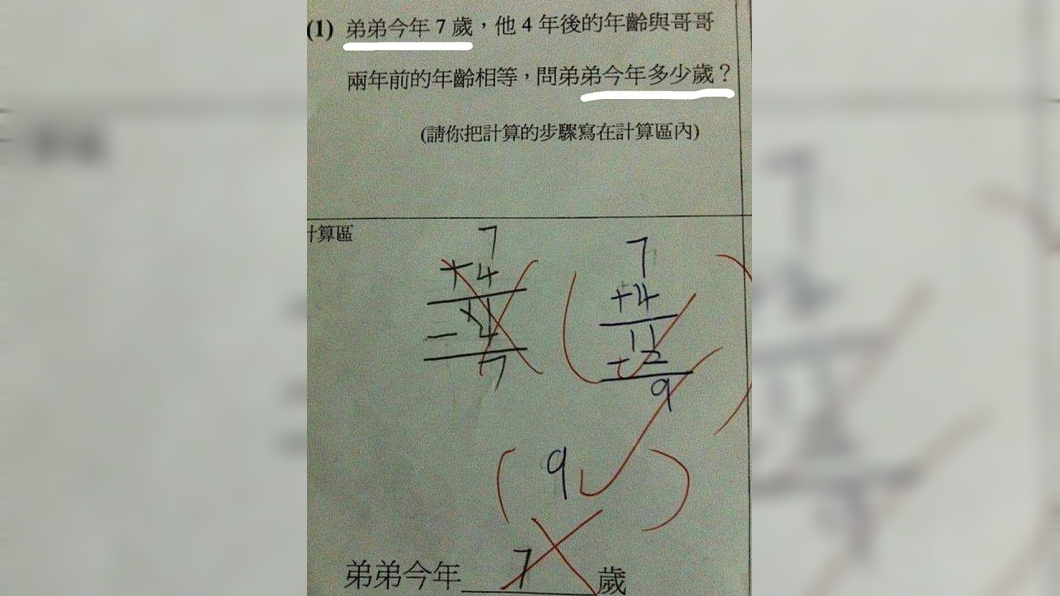 這題國小數學絕對答錯 「弟弟幾歲」答案讓網友全跪了