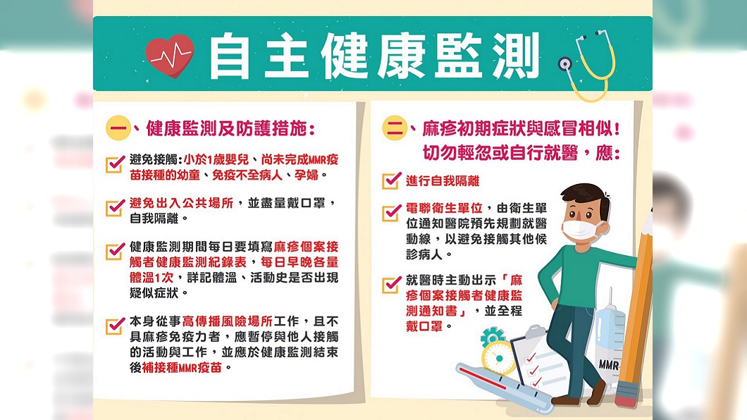 陸客染德國麻疹　高市今年首例境外移入