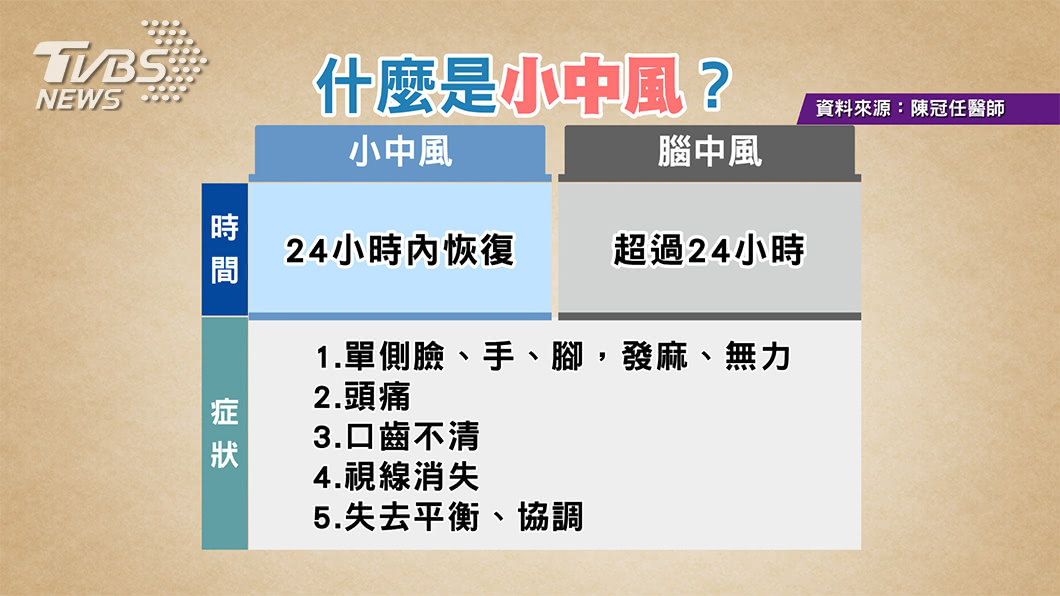 《健康2.0》預防小中風 吃這三種清血管食物