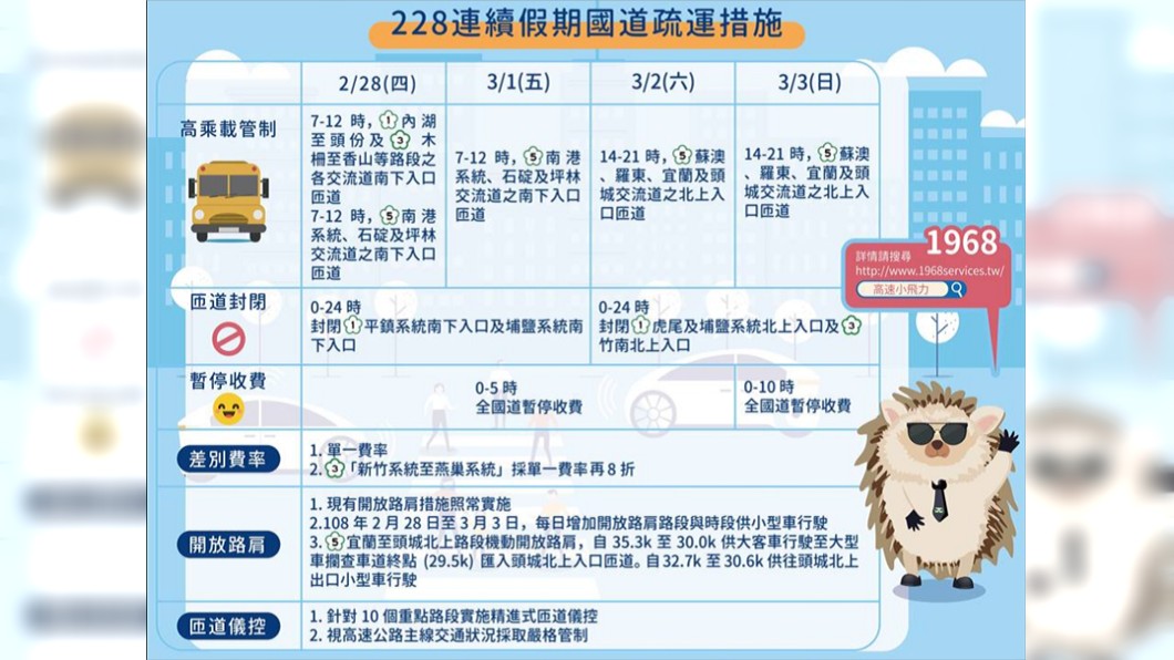 圖／翻攝高速小飛力臉書粉專