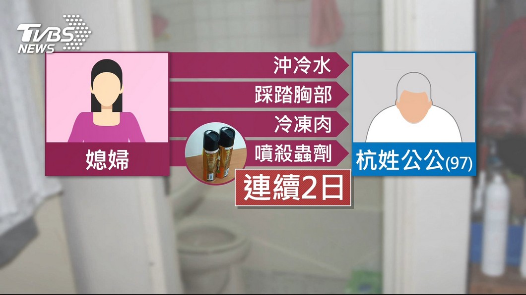 圖／TVBS