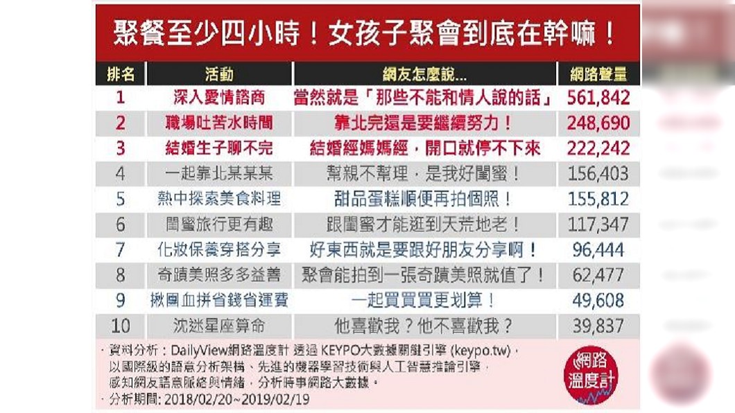 圖/網路溫度計