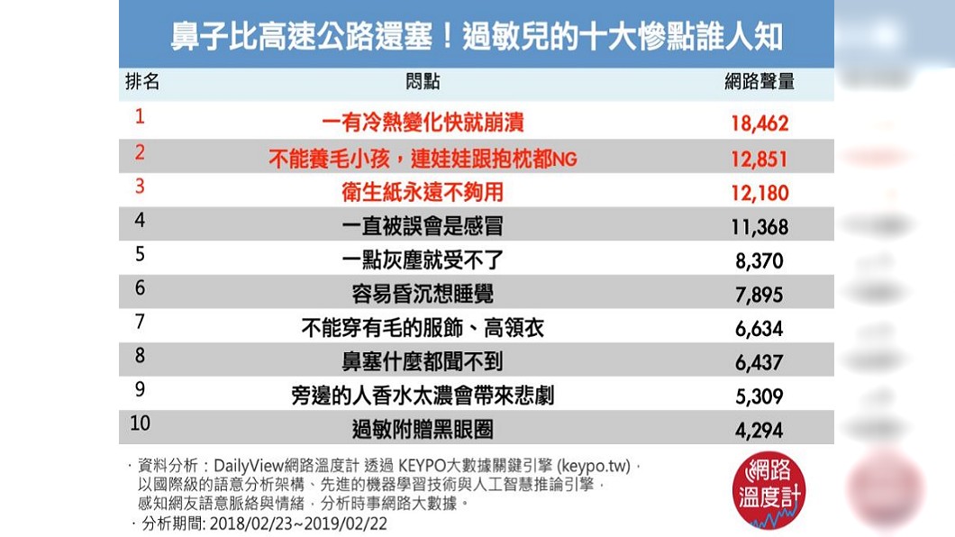 圖／網路溫度計