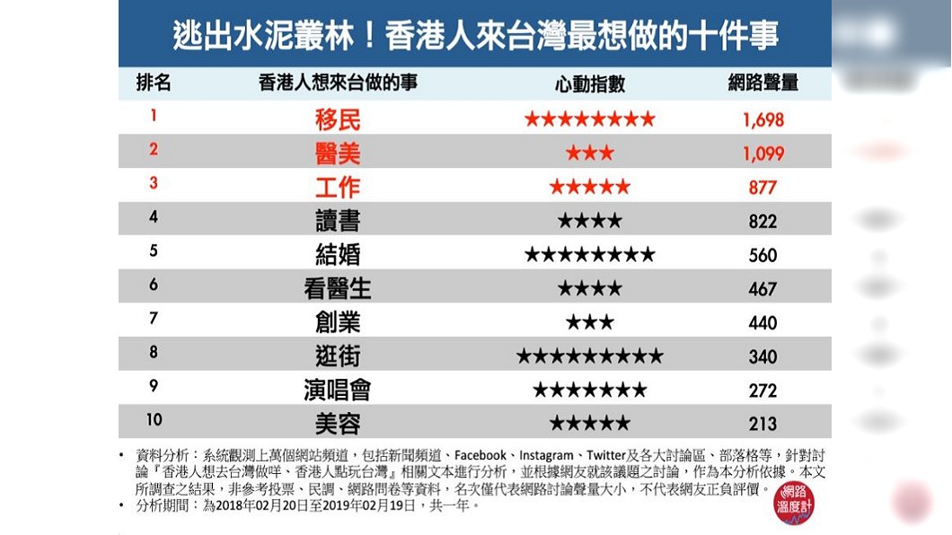 圖/網路溫度計