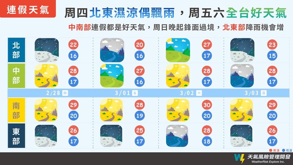 228連假全台天氣。圖／翻攝自「天氣風險 WeatherRisk」臉書