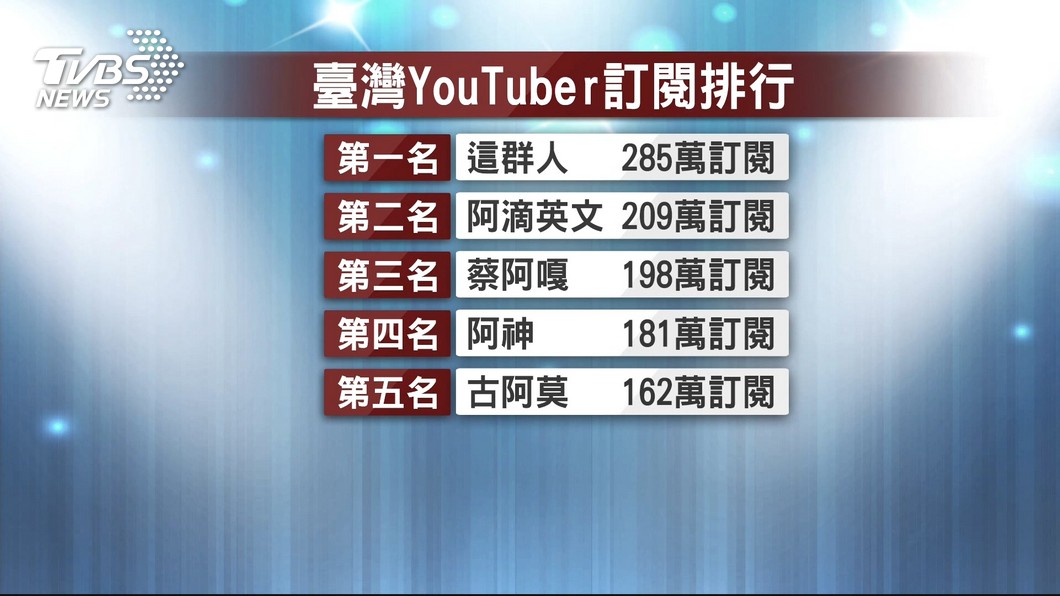 圖／TVBS