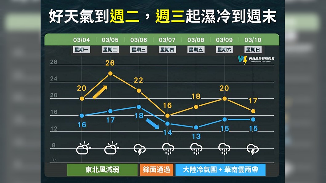 圖／翻攝自臉書「天氣風險 WeatherRisk」