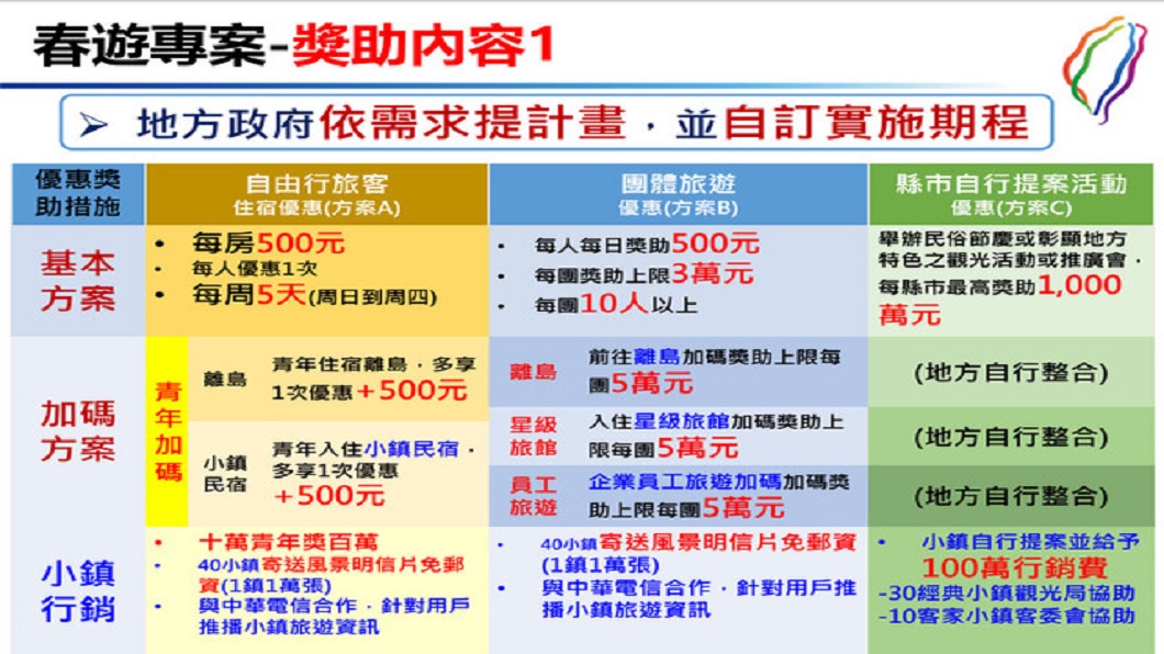 圖／觀光局提供