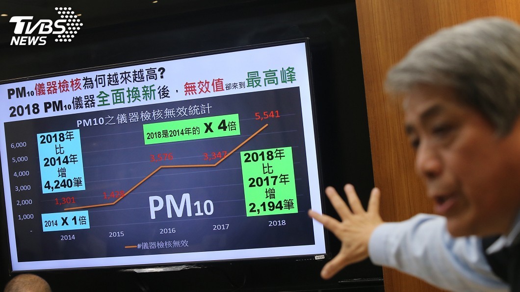 空污數據遭指多筆無效　環署：儀器檢核無法避免