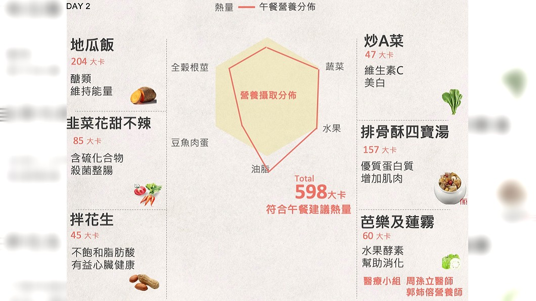圖／翻攝臉書