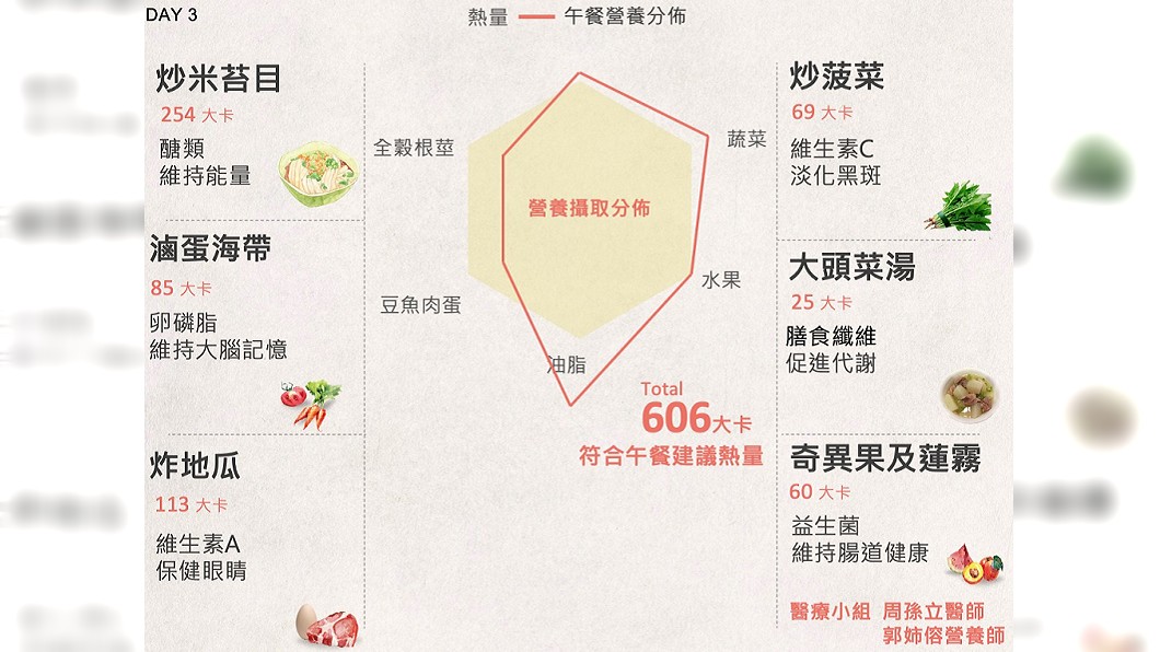 圖／翻攝臉書
