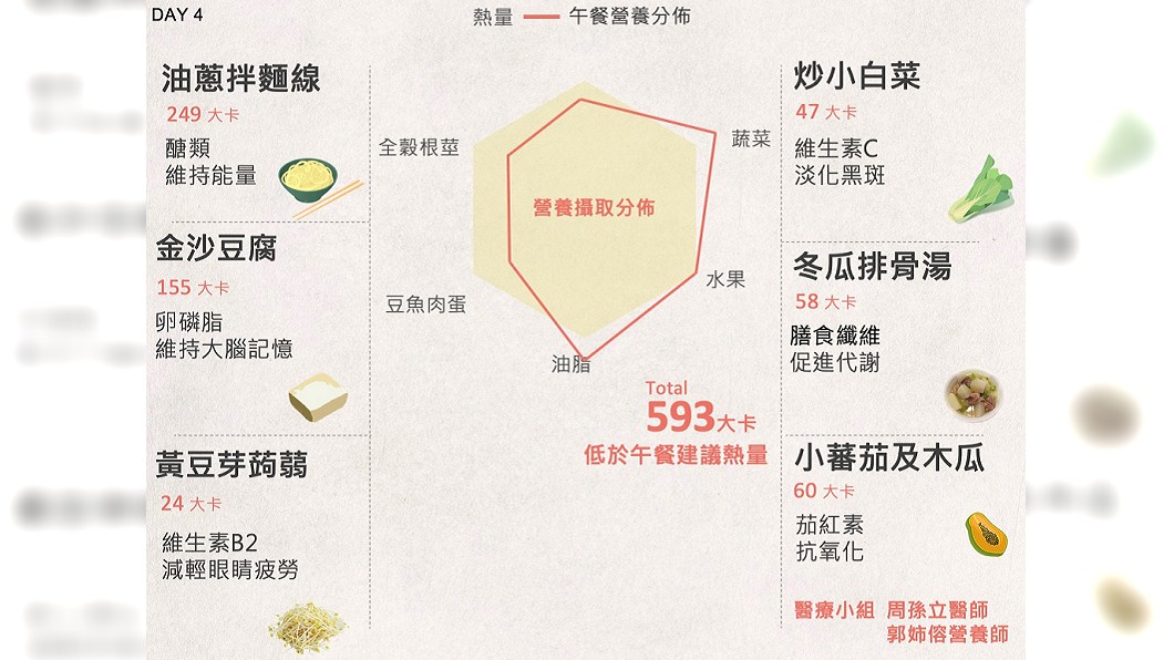 圖／翻攝臉書